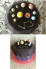 Planetaryum Modeli
