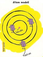 Atom Modeli