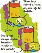 Ampul Parlakl Diren ilikisi