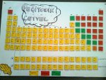 Periyodik Cetvel