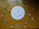 Atom modeli