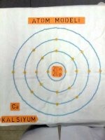 Atom Modelleri