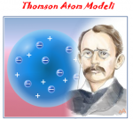 Thomson Atom modeli