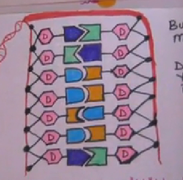 DNA ve zellikleri Blm 3
