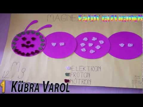 Atom Modelleri Top 10