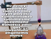 yodun Sblimlemesi