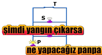 Fenden daha gzel arks eliinde ampllerin balanmas