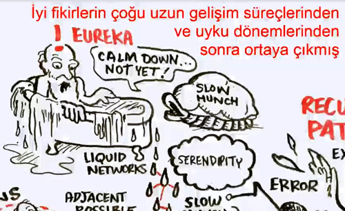 Parlak fikirler bulmann ipular