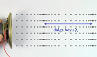 Ses Dalgalarnn zellikleri