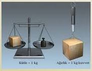 7.SINIF KTLE VE AIRLIK 2