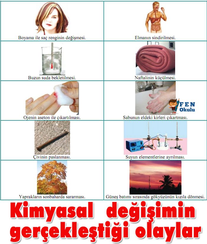 Kimyasal deiimin gerekletii olaylar