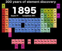 Elementlerin Bulunma Kronolojisi Videosu