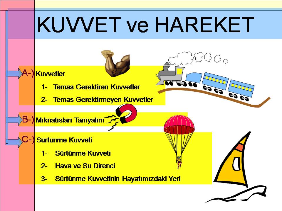 Kuvvet ve  hareket