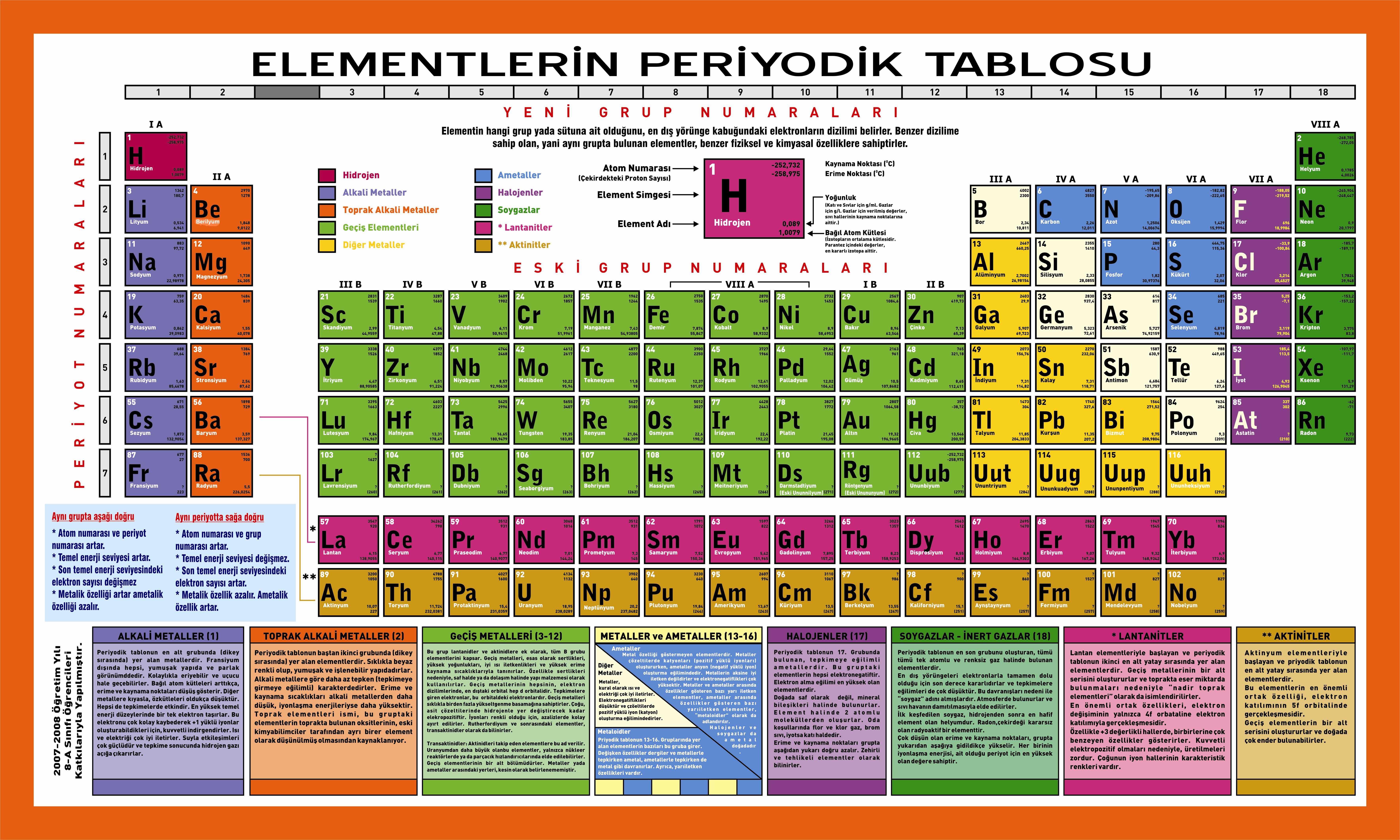 40 18 элемент. Periyodik. Периодическая таблица элементов в Америке. Периодическая система химических элементов фон.
